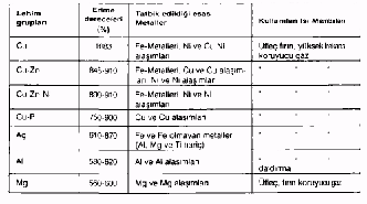 b-dekapan sürülecek kısımların üzerindeki pislikler, iyice temizlenmelidir, c-) Temizlenen kısımlar üzerine dekapan, bir kıl fırça ile sürülmelidir. d-) Dekapan, cilt ile temas etmemelidir.