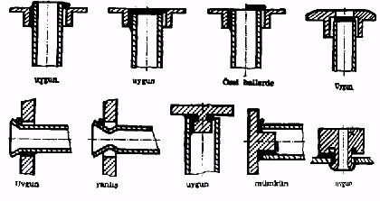 Şekil XV. 12. - Lehimleme ile flanş birleştirmeleri. Şekil XV. 13. - Saçtan mamul parçaların lehimlenmesi. 7.