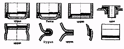 Fak. Makina Malzemesi ve İmal Usulleri Ens. Yayını, No. 27, 1966 (3) - ANIK, Selâhaddin - TÜLBENTÇI, K. - ÖZGÖKTUĞ, T.