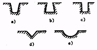 Yapıştırıcının tüm boşlukları kaplaması ve tutunması açısından pürüz formu da önem taşır (şekil XVII.6). En çok karşılaşılan ve yapışma açısından en uygun pürüz formu prizmatik pürüzdür.