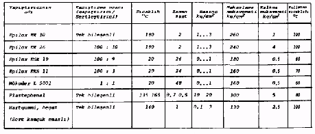 Tablo XVII. 2.- Bazı yapıştırıcıların yapısal ve mukavemet özellikleri. Yapıştırıcılar pasta, toz, sıvı veya katı halde bulunur. Yapıştırıcılar genellikle iki bileşenden oluşur.