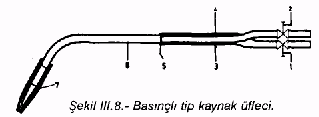 5.- Oksijen basınç memesi 6.- Karışım memesi 7.- Karışım borusu 8.-Ağız parçası (üflecin ucu).