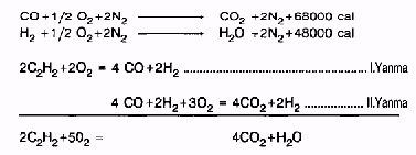 Şekil III.10.- Oksi-asetilen alevinde ulaşılan sıcaklıklar, değişik karakterli alevlerin şematik görünümleri.