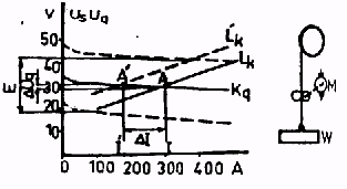 L k : Ark karakteristiği b-) Sabit tip statik karakteristik: Bu tip makinalarda gerilim ayar skalası vardır ve gerekli akım şiddeti elektrodun ilerleme hızı ile ayarlanır. Şekil IV.