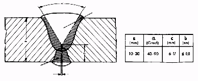 Saclar arasında bırakılacak aralık önemli olup; 10 mm sac kalınlığına kadar 0,5 mm ve 18mm