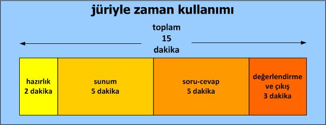 8.5.6 DEĞERLENDİRME Karşılaşma turlarında elde edilen puanlara e lara her taım endi rbt tasarımına, FLL öz değerlerine uumuna, taım çalışmasına, araştırma, prgramlama, apım becerilerine ve