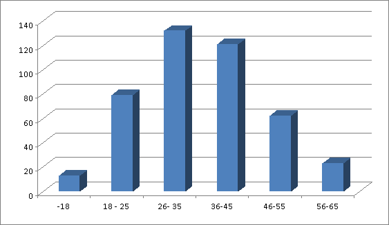 etme gerekçelerinin sosyal ortama katılmak ve boģ zamanlarını değerlendirmek olduğu söylenebilir. Tablo 29.