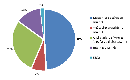 bayan olmanın kendine güven sağlaması, ev bütçesine katkı, unutulmaya yüz tutmuģ bir sanatın günyüzüne çıkmasına ve gelecek kuģaklara aktarılmasına aracılık, kermese