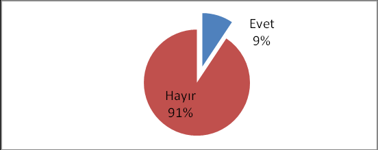 ÜRETĠCĠLERĠN ÜRÜNLERĠNĠ DĠĞER TANITIM YOLLARI Üreticilerin hemen hemen yarısının kendilerini ve ürünlerini tanıtmak