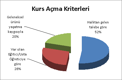 modülün ilanıdır. Kurslara iliģkin eğitim gereksinimini saptama çalıģması etkin bir Ģekilde yapılmamaktadır. ġekil 5.