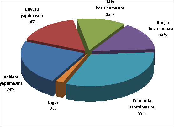 ÜRÜNLERĠNĠ PAZARLAMA YÖNTEMLERĠ ġekil