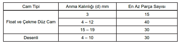 Parça sayımında hariç tutulan bölge (taralı alan) 5cm x 5cm ölçüsünde bir şablon hazırlanır cam üzerinde en büyük parçaların görüldüğü alan