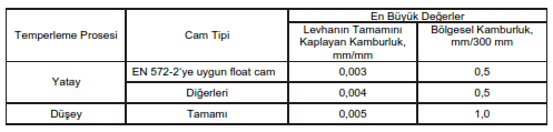 3 4 1) Levhanın tamamını kaplayan kamburluğun hesaplaması için şekil bozukluğu 2) B veya H veya köşegen uzunluğu 3) Bölgesel kamburluk 4) Uzunluk: 300 mm 1 2 Şekil 29.