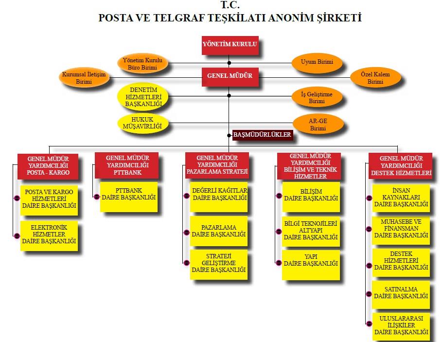 ORGANİZASYON YAPIMIZ - 9 - İnsan