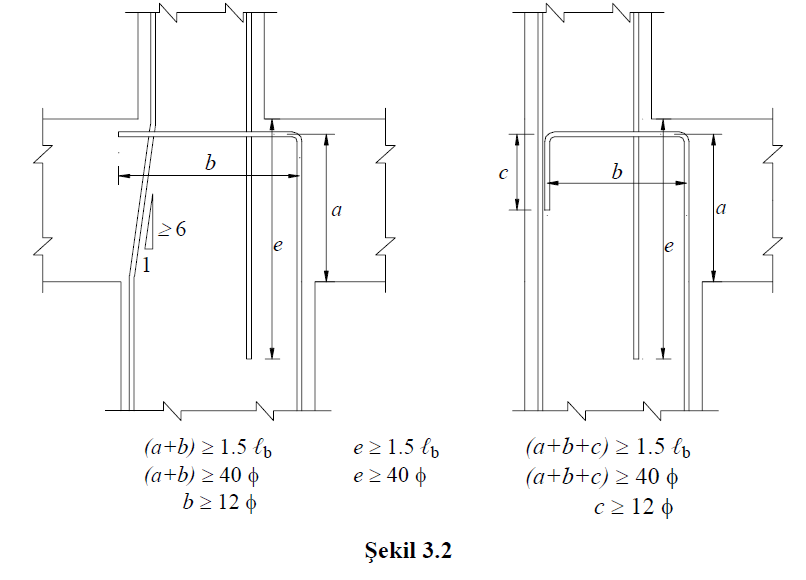 3.3.4. Enine Donatı Koşulları 3.3.7.6 ya göre daha elverişsiz bir durum elde edilmedikçe, kolonlarda kullanılacak minimum enine donatıya ilişkin koşullar, kolon sarılma bölgeleri için 3.3.4.1 de ve kolon orta bölgesi için 3.