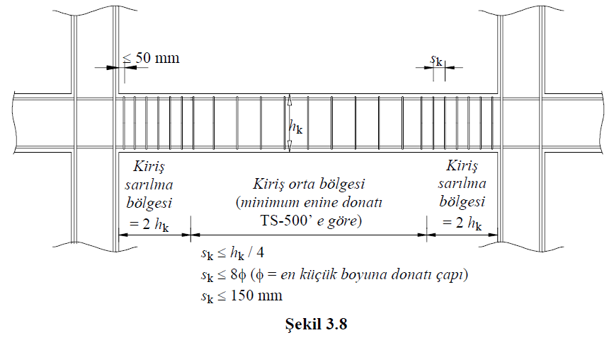 deprem etriyeleri kullanılacaktır. Sarılma bölgesinde, ilk etriyenin kolon yüzüne uzaklığı en çok 50