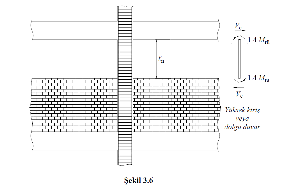 A.614. BETONARME YAPILAR İÇİN SICAKLIK DEĞİŞİMLERİ İLE İLGİLİ GEREKLİ DERZ MESAFELERİNE UYULMALIDIR. (DBYBHY MADDE 2.10.3 