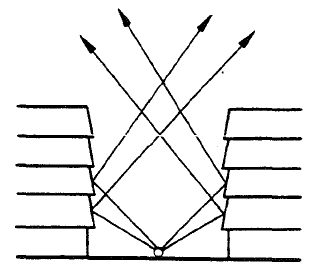 Şekil 8-13: eğilimli cepheyle yöneltilen yansıma Şekil 8-14: Sınıflandırılmış cepheler sayesinde yansıma Ancak, bina ya da cephe parçalarının gürültü izolasyonlu etkisi genellikle yeterli bir koruma