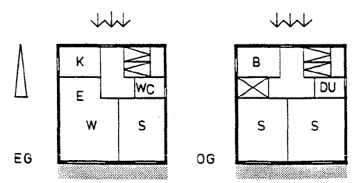 Şekil 8-17: Gürültünün önlendiği mekanların yer aldığı müstakil evlerin temel planı, W = oturma, E = yemek, S = uyumak, K = mutfak, B = Banyo, DU = Duş, WC EG = zemin kat, OG = üst kat Şekil 8-18: