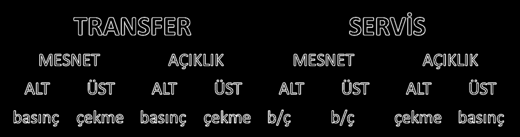 5.5 Gerilme Analizleri: Hesaplanan iç kuvvetler ve ön gerilme kuvvetinin kesitte oluşturduğu toplam kesit tesirleri elemanın açıklık ve mesnet, alt ve üst yüzeylerinde ayrı ayrı hesaplanır.