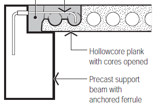 Şekil 16: Rijit diyafram oluşturan döşeme- kiriş ve döşeme- perde bağlantıları Yapısal kaplama betonu döşeme