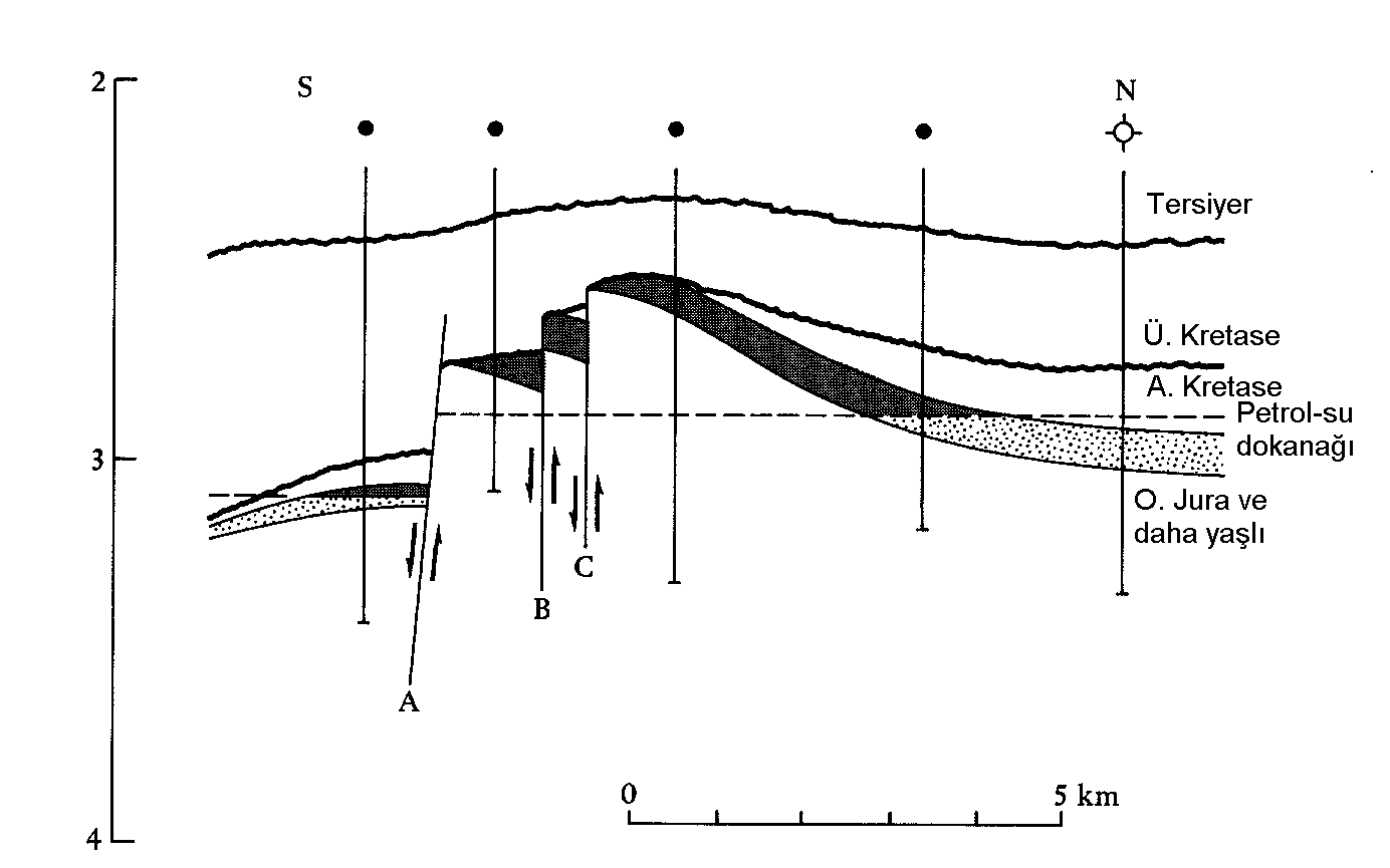 BİRLEŞİK KAPANLAR Stratigrafik ve tektonik kapanların karışımı ile gelişen