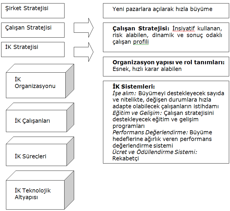 16 İ n s a n K a y n a k l a r ı D e n e t i m i v e B i r İ n c e l e m e bir faaliyet alanına girmesi durumunda, organizasyon yapısının hızlı büyümesi veya küçülmesi durumunda, yurt sathına yayılma