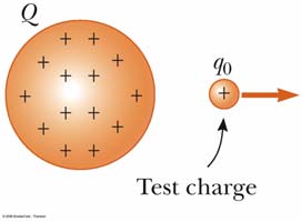 F F elektik kütleçekimi ( e) = k m = G e F F elektik kütleçekimi ke = = (hesaplayı n) = 4. 10 Gm Kütleçekimi atom ve atomaltı işlemlede anlamsız elektik kuvvet çok çok daha güçlü.