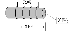 DOĞ AKM DEVE ANAİZİ Bir bobinin endüktansı, bobinin ölçüleri ile değişir. Bobinin endüktansını artırmak için ferromanyetik malzemeler çok kullanılır. Buna göre bobinin endüktansı, olarak yazılabilir.