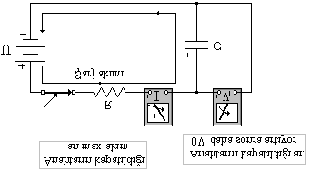 DOĞ AKM DEVE ANAİZİ Kondansatörün Şarj ve Deşarjını Ampermetre ve Voltmetre ile Gösterilmesi Kondansatörün şarj ve deşarjını incelemiş iç durumunda elektron ve protonların hareketlerini şekillerle