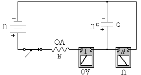 (a) Kondansatörün anahtar kapatıldığında üzerinden geçen akım ve uçlarındaki gerilimin ampermetre ve voltmetredeki görünüşü (b) Kondansatörün uçlarındaki gerilimin kaynak gerilimine eşit olduğu anda