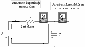 ATENATİF AKM DEVE ANAİZİ şekil(c) üzerinde gösterilen değer bulunur.