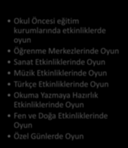 OYUN DAĞARCIĞI GELİŞTİRME III İÇİNDEKİLER Okul Öncesi eğitim