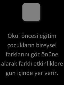 GİRİŞ Okul öncesi eğitim kurumları çocuğun tüm gelişim alanlarını desteklemek, onu hayata hazırlamak amacıyla oluşturulan bir eğitim kademesidir. 0-6 yaş çocuğu öğrenmeye ve gelişmeye açıktır.