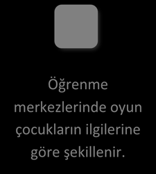 Öğrenme merkezlerinde oyun çocukların ilgilerine göre şekillenir. Merkezlerde bulunan araç gereçleri kullanarak çocuklar deneme yanılmalar sonucunda, objeleri incelemeyi ve araştırmayı öğrenirler.