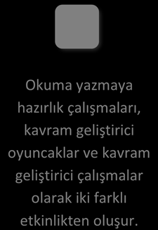 Okul öncesi eğitim kurumlarında çocukların duygu, düşünce, bunalım ve enerjilerini olumlu yönde çözümlemelerine yardımcı olan müzik etkinliklerinin temel amacı çocukların yaşamlarını