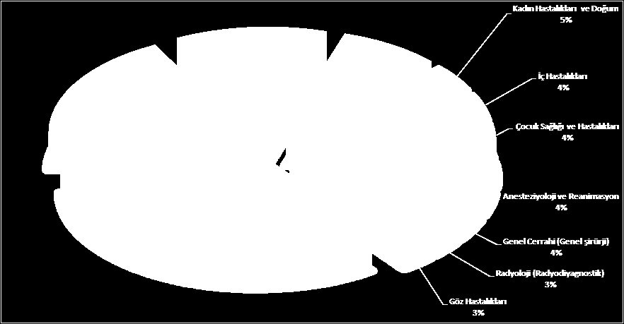 Tümünü Yansıtmaktadır.)(*) (*) Grafik 02.08.