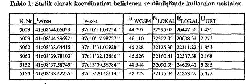 maralı noktada statik GPS ölçümü yapılmıştır. Çalışmanın ikinci gününde batı yönünde kıyı sınır çizgisi belirleme çalışması yapılmıştır.