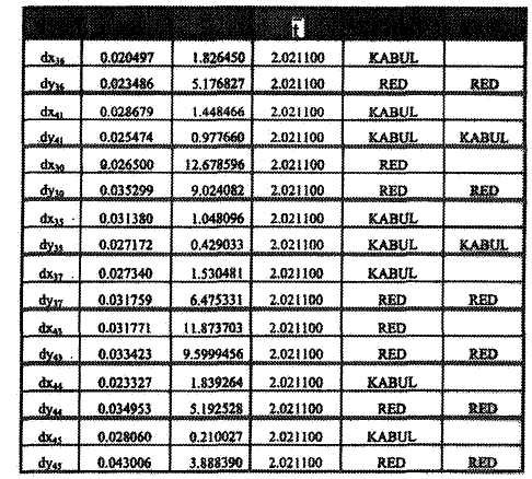 DEFORMASYON ANALİZİNDE KULLANILAN DEĞERLENDİRME YÖNTEMLERİ Nazan Akdoğan* 1. GİRİŞ ** 21.