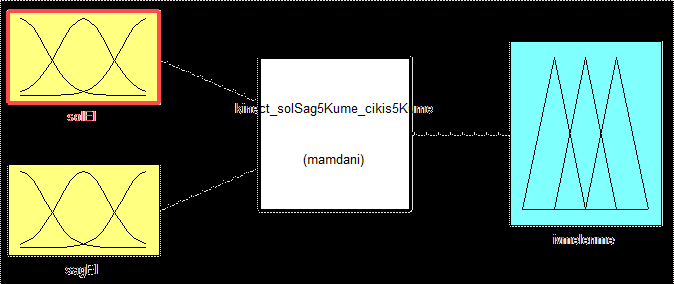 Bulanık Kontrol Yöntemi İçin