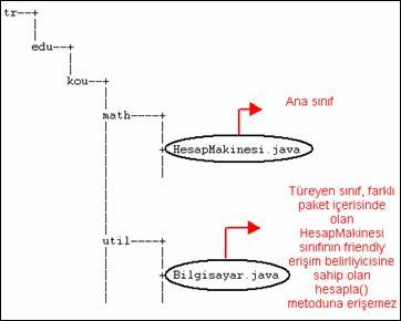 package tr.edu.kou.util; import tr.edu.kou.math.* ; public class Bilgisayar extends HesapMakinesi { protected void hesapla(double a, double b) { // dikkat System.out.println("HesapMakinesi.