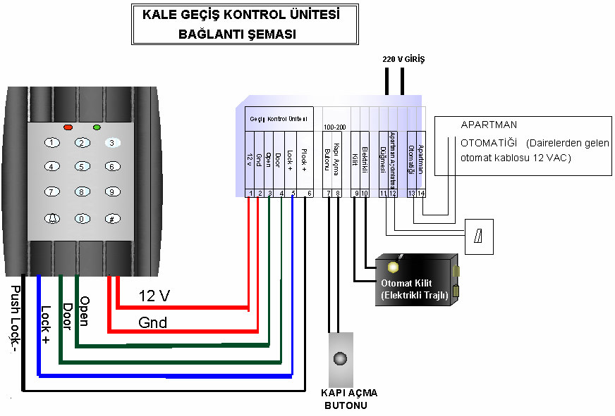 2- Apartman Girileri çin Ana Kumanda Kutulu Montaj UYARI!!! Bu sistem apartman ve benzer giriler için gelitirilmitir. Yukarıdaki emada görüldüü gibi girileri ana kumanda kutusuna yapınız.