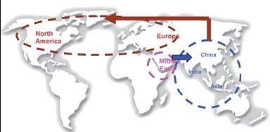 Şekil-7: Petrokimyasal Malzemelerin Akışı Hammadde Akışı Mamul Akışı Kaynak : PAGEV 2010 yılı verilerine göre global etilen talebinin % 62 payla polietilen üretimi için oluştuğu bilinmektedir.