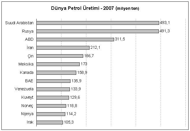 İRAN NÜKLEER PROGRAMI VE ORTA DOĞU SİYASETİ Dünya ham petrol sevkiyatının yaklaşık yüzde kırkı, İran Körfezinden yapılmaktadır ve 2025 yılında dünya ham petrol ihracatının yüzde altmış beşinin İran