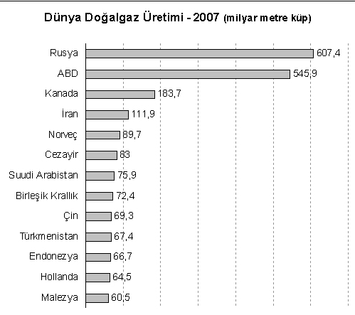 Bu bağımlılıklar, uzun vadede Amerika nın ve Avrupa nın siyasi reflekslerinin zayıflamasına neden olacaktır.