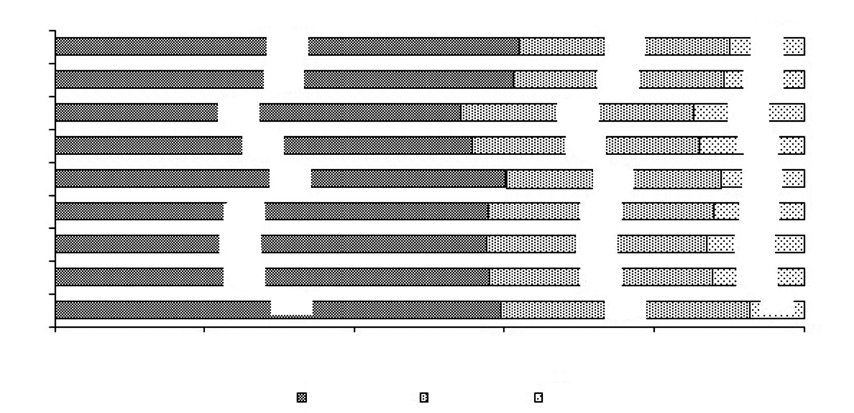 ise, % 30,6 seviyesine gerilemiştir. Genel bir değerlendirme yapmak gerekirse, medyan, yani tam ortadaki gelir baz alınarak, yoksulluk sınırı 3.