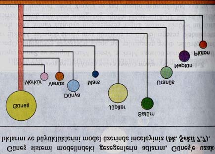 Bu sunumda, bazı Fen Bilgisi ders kitapları içersindeki Astronomi ve Uzay Bilimleri konularında gördüğümüz yanlışlıkları ortaya koyuyoruz.