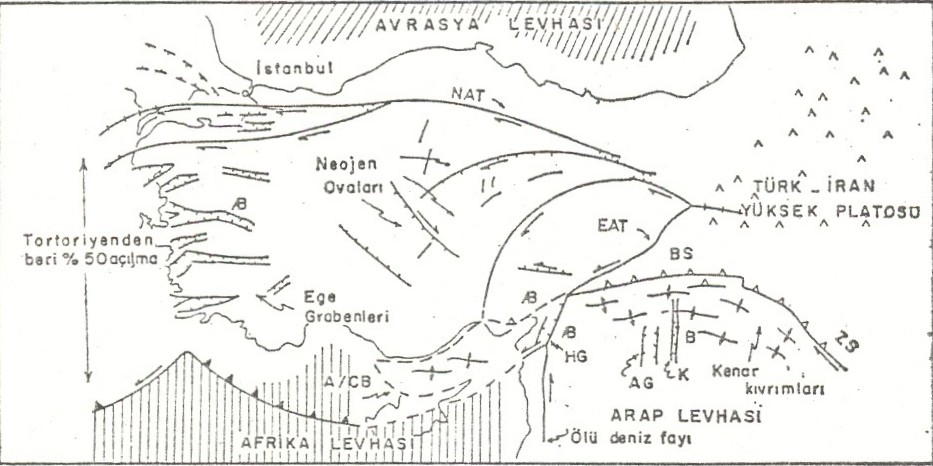 9: Pliyosen Güncel paleotektonik haritası.(mc.kenzie, 1972,Şengör, 1979, Kidd1979) Ülkenin tektonik gelişmesini inceledikten sonra; ( Tablo.