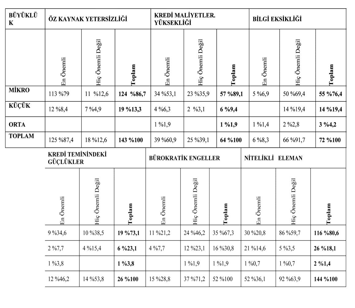 Tablo 4.