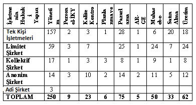 4.3.2. İdari ve Hukuki Sorunlara İlişkin Sonuçlar 4.3.2.1.